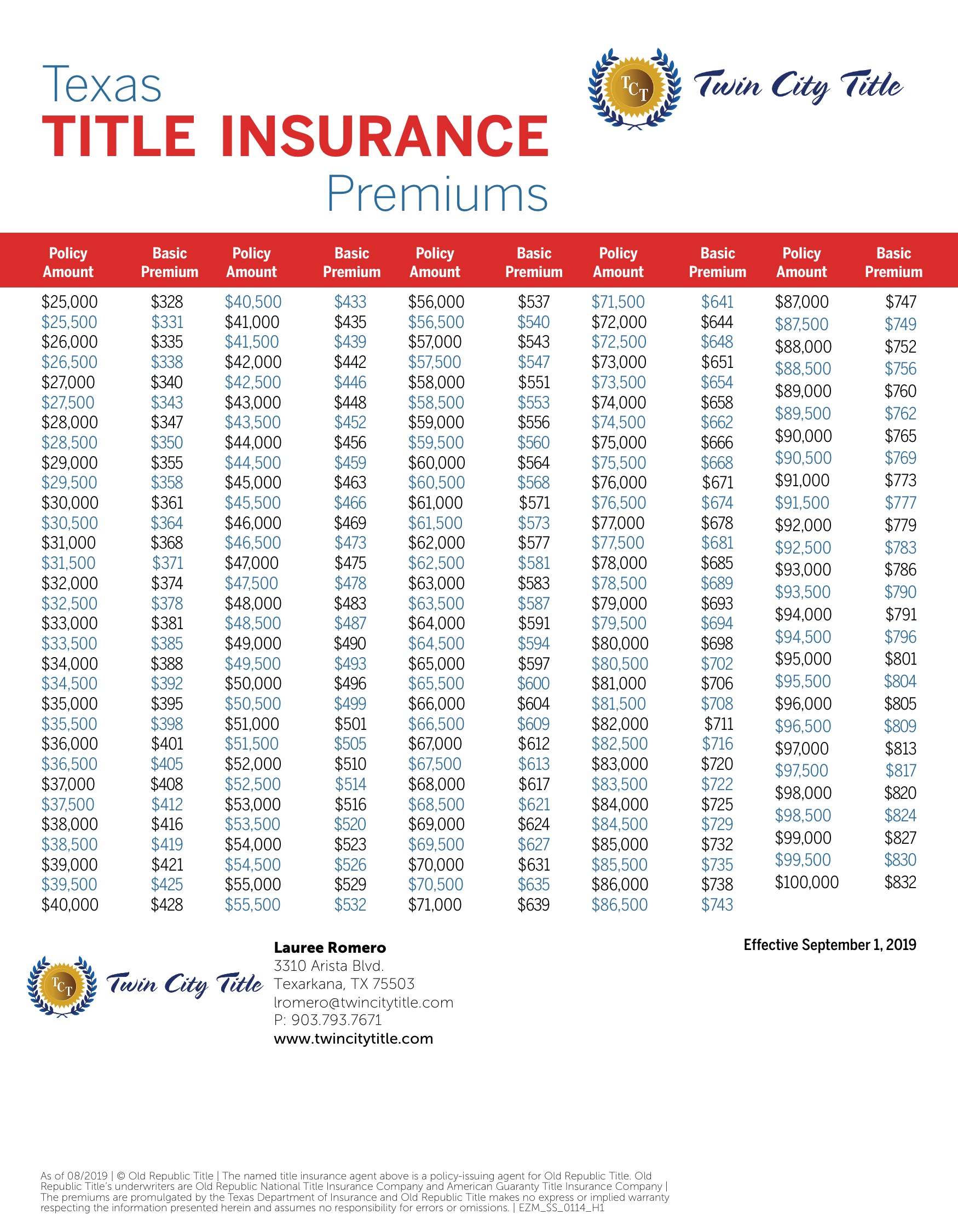 Texas Title Premium Rate Sheet Twin City Title