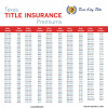 Texas Title Premium Rate Sheet Twin City Title