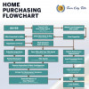 Home Purchasing Flowchart | Twin City Title
