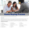 Home Buying Process | Twin City Title